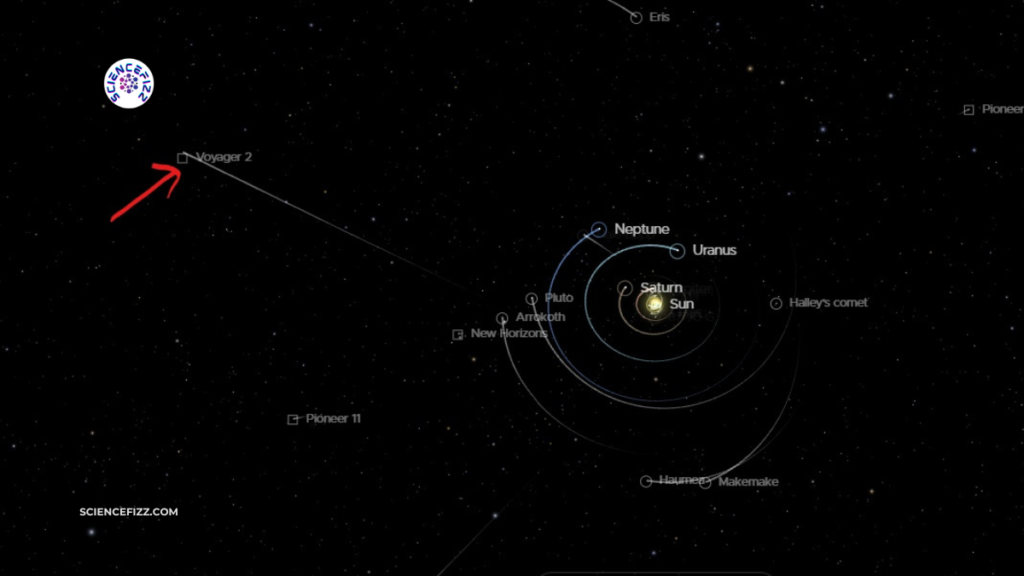 Voyager 2 Mission