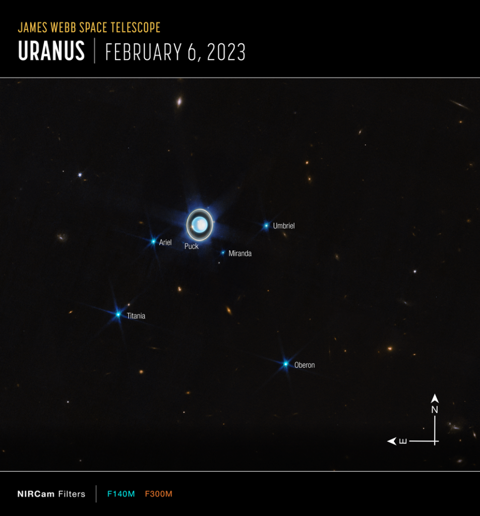 James Webb Telescope Captures the new insights Of Uranus.